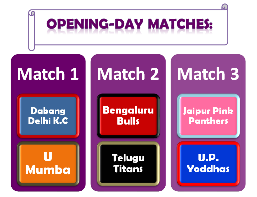 PKL Today's Matches