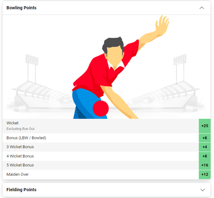 Bowling Points of Dream11