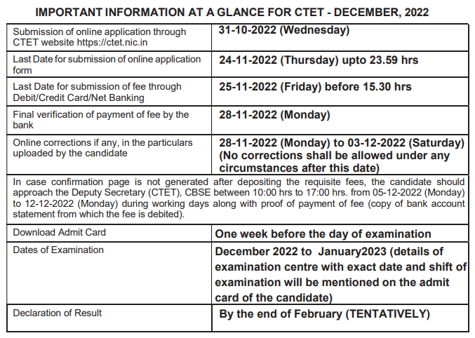 CTET Dates details 2022