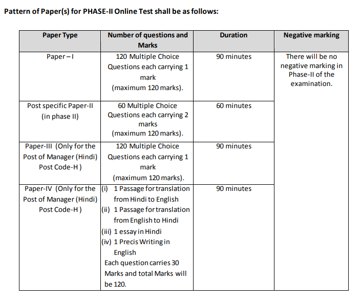 FCI Phase 2 exam Pattern 2022-23